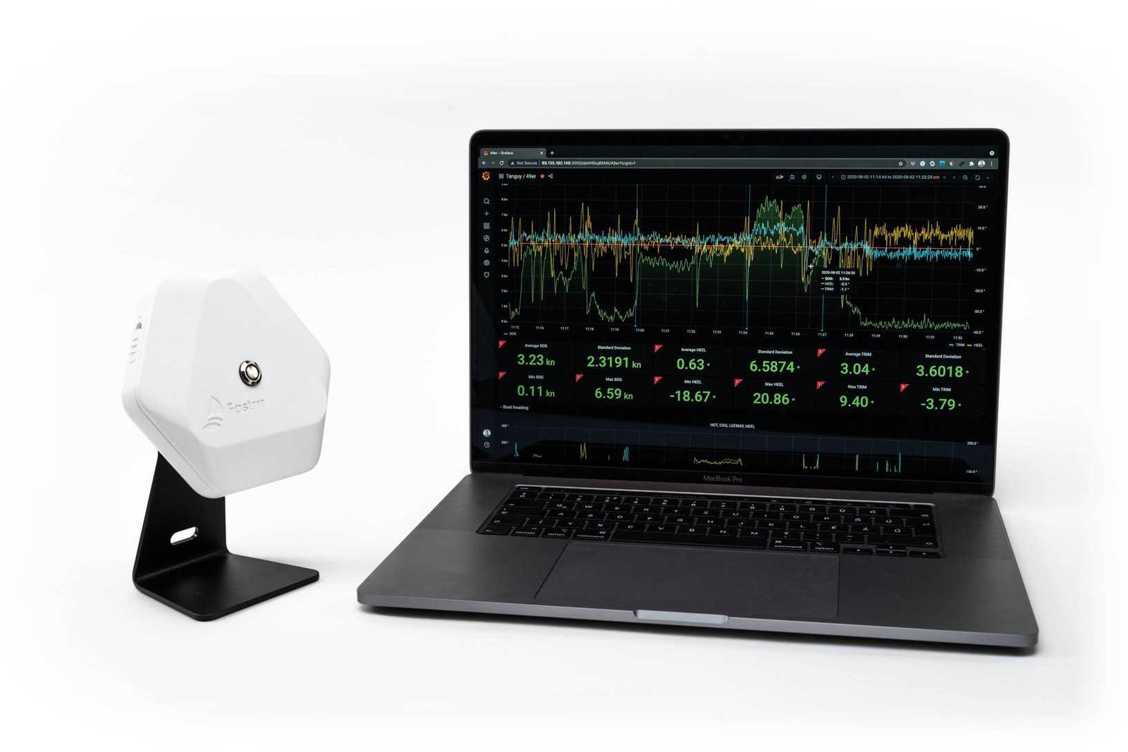 DataBay - Fastrrr - Science Behind Sailing